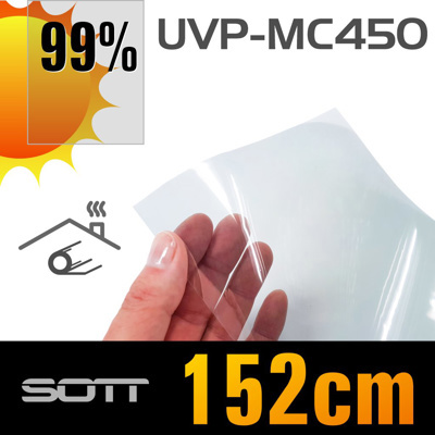 Multi Care UV+Heat protection film 450NM