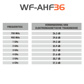WF High-Frequency Block Film -36dB -152cm
